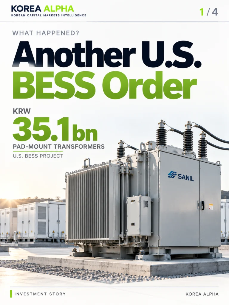 Sanil Electric U.S. BESS pad-mount transformer order worth KRW 35.1 billion