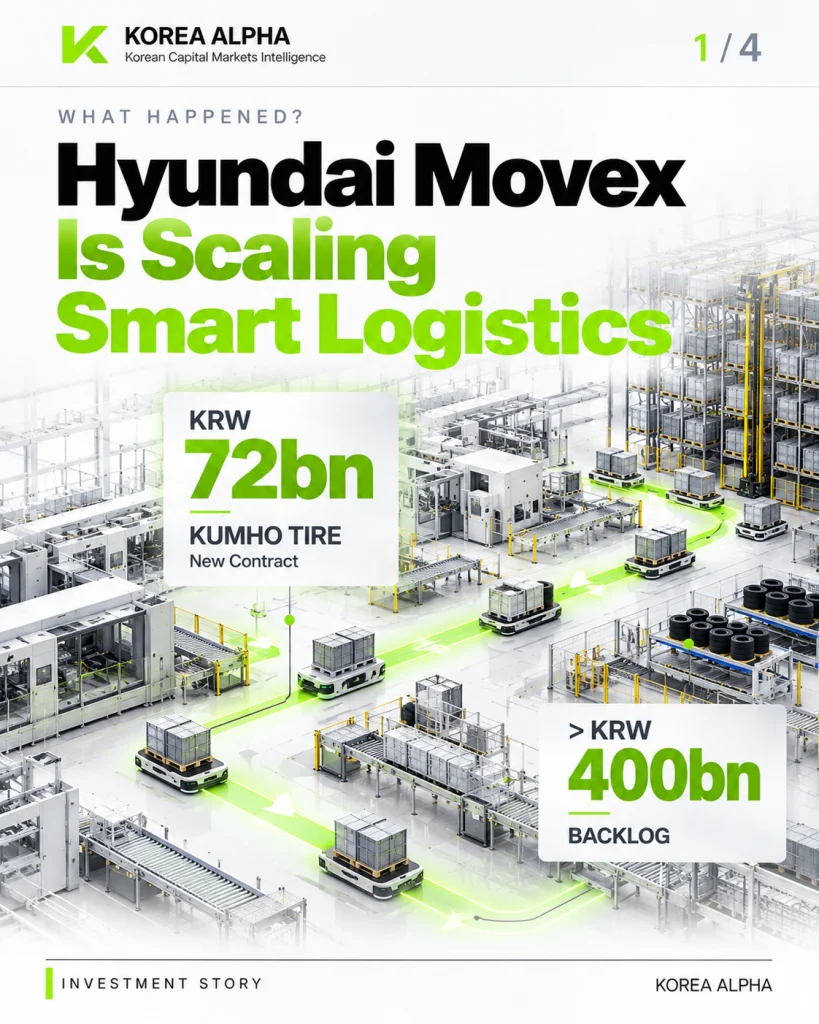 Hyundai Movex scales smart logistics with a KRW 72 billion Kumho Tire contract and an order backlog exceeding KRW 400 billion.