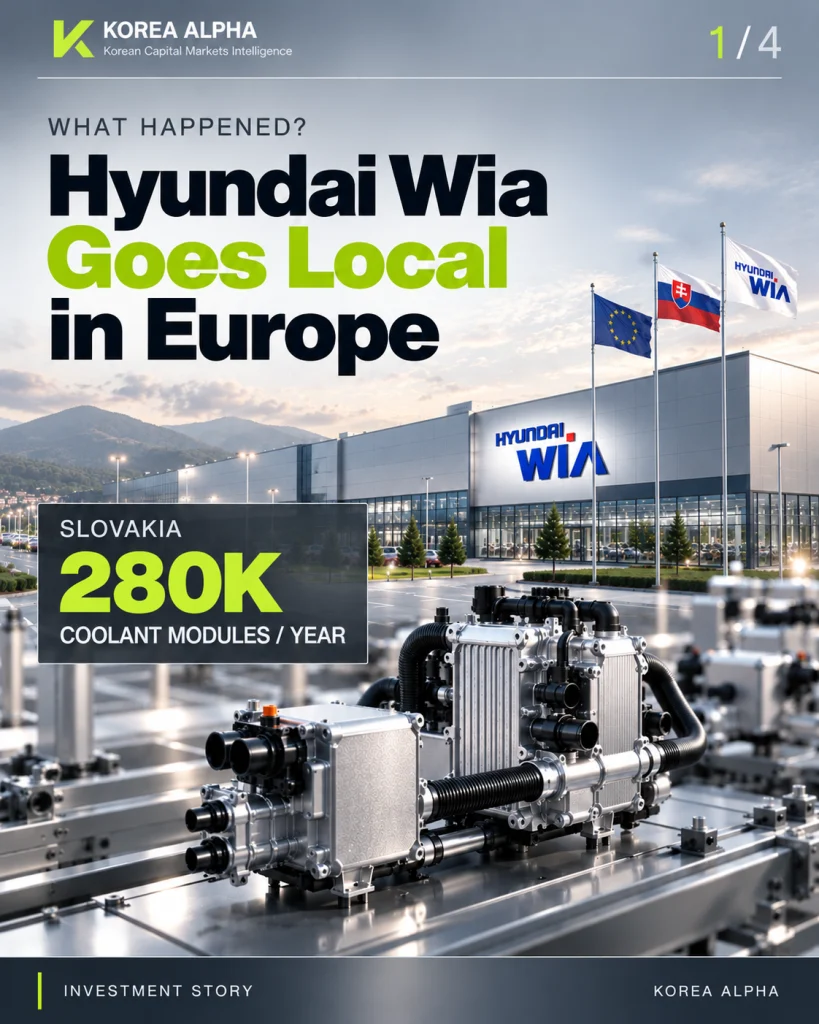 Hyundai Wia Slovakia plant and EV thermal management system, with annual capacity for 280,000 coolant modules.