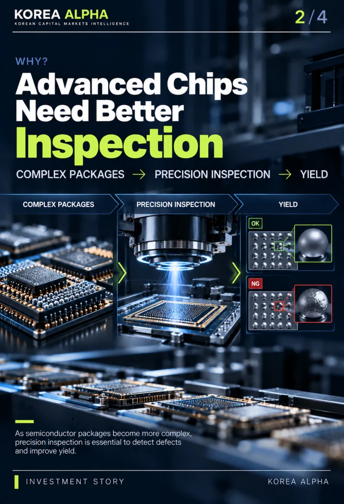 Advanced semiconductor packages, precision optical inspection equipment and defect detection images illustrating the importance of semiconductor manufacturing yield.