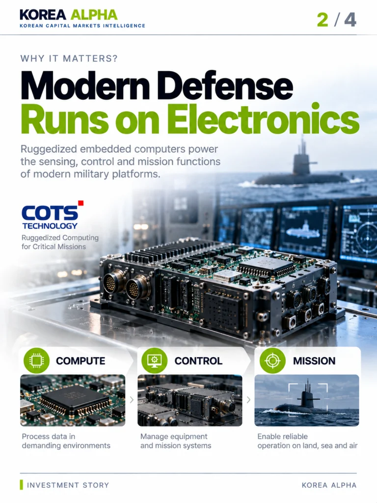 Ruggedized military embedded computer and circuit boards showing how computing, control and mission systems support modern defense platforms.