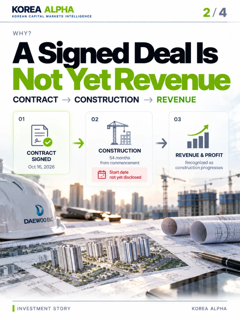 Daewoo E&C construction infographic illustrating the transition from a signed redevelopment contract to construction and revenue, with the commencement date not yet disclosed.