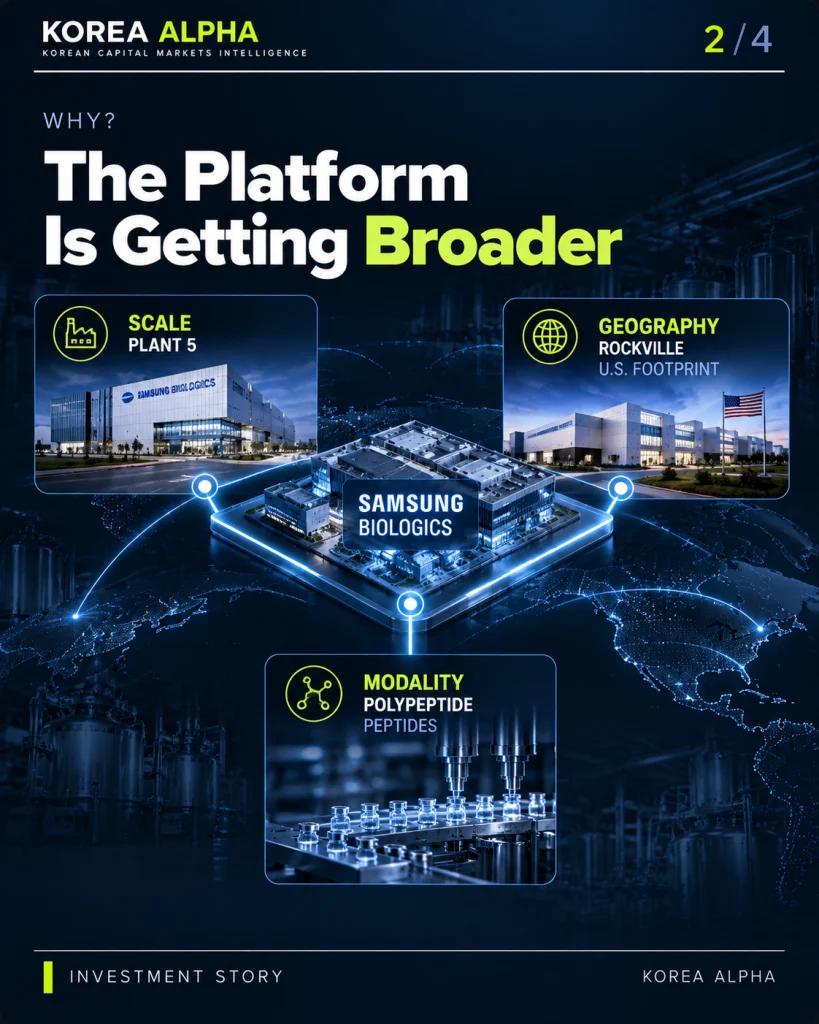 Samsung Biologics CDMO expansion across Plant 5, U.S. manufacturing and peptide production