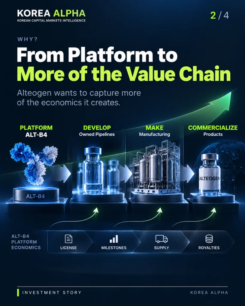 Alteogen ALT-B4 biotech platform expands into drug development, manufacturing and commercialization