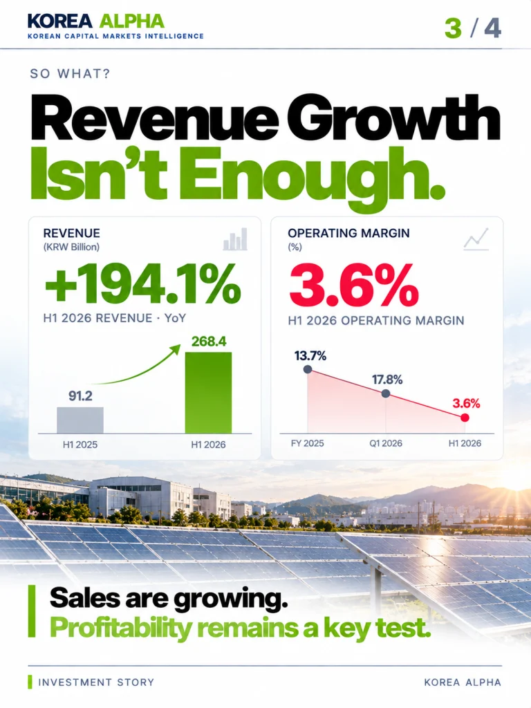 SK Eternix financial infographic highlighting 194.1% year-over-year revenue growth and a 3.6% operating margin in H1 2026.