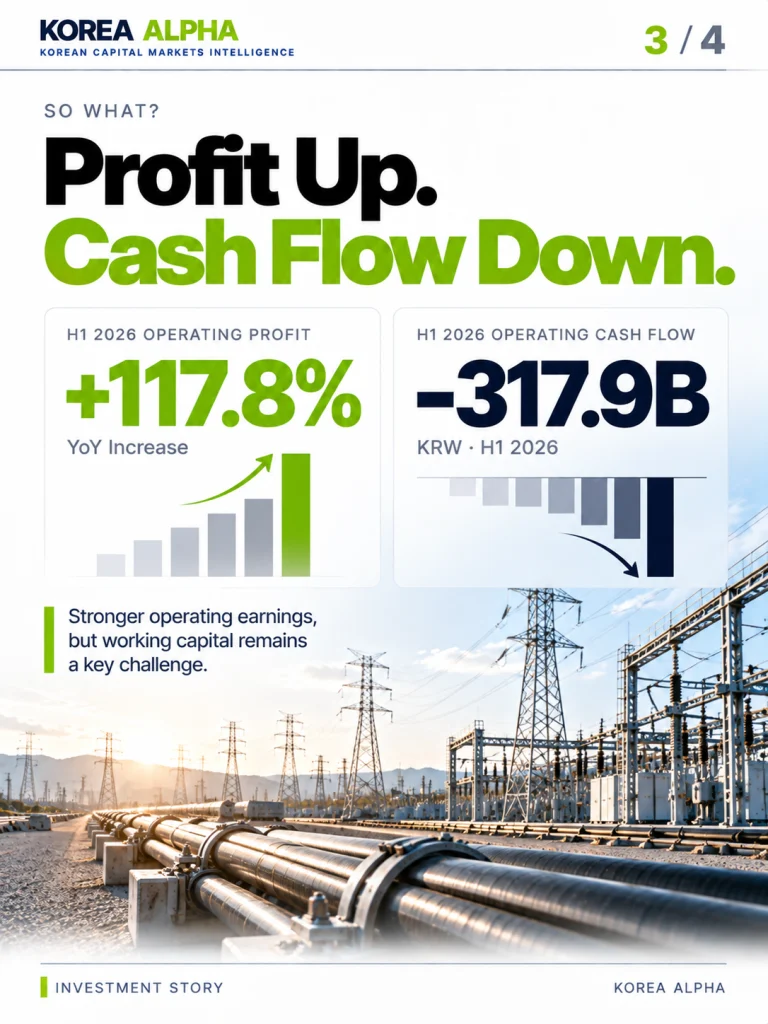 Taihan H1 2026 financial infographic comparing 117.8% year-over-year operating profit growth with negative KRW 317.9 billion operating cash flow.
