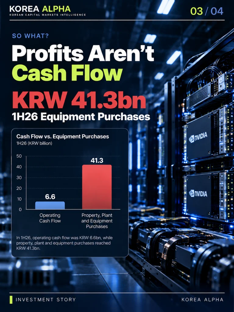 Elice Group cash flow infographic comparing KRW 6.6 billion in operating cash flow with KRW 41.3 billion in property, plant and equipment purchases during the first half of 2026.