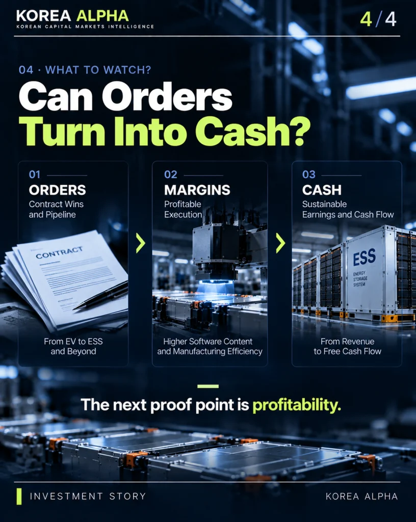 PIE investment outlook diagram showing the progression from battery inspection orders to operating margins and sustainable cash generation.