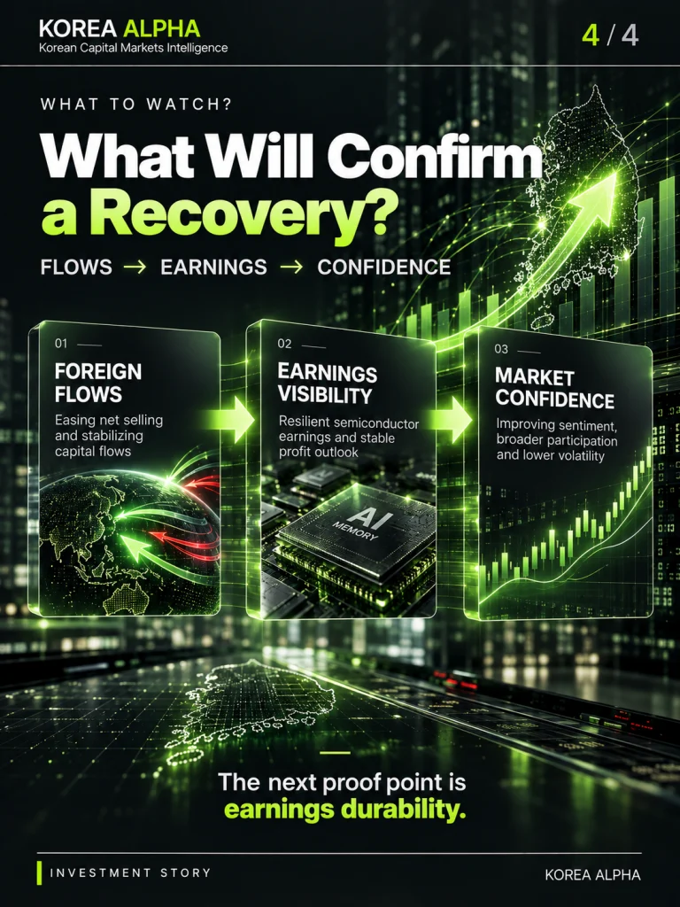 Three-stage KOSPI recovery framework showing foreign capital flows, semiconductor earnings stability, and investor confidence.