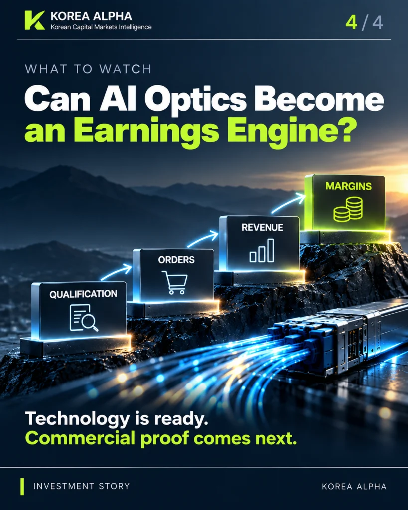 OE Solutions must convert AI optical product qualification into orders, revenue and margins for AI optics to become a meaningful earnings engine.