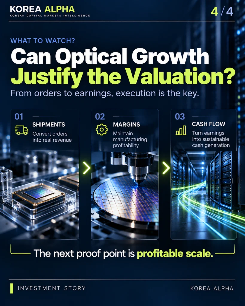 Three-stage infographic showing shipments, manufacturing margins and cash flow as key indicators of Wooriro's optical semiconductor growth.