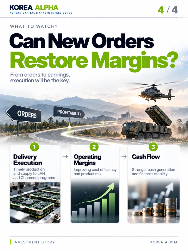 SolDefense investment outlook infographic illustrating three indicators of earnings recovery: defense contract execution, operating margins and cash flow.