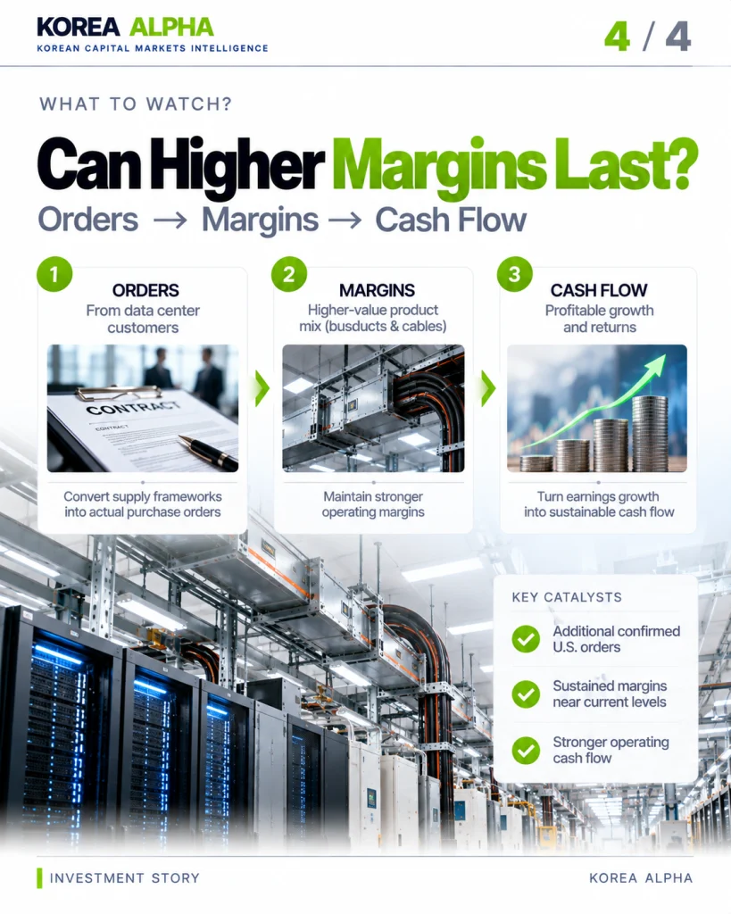 Gaon Cable investment outlook infographic showing three factors to monitor: confirmed AI data-center orders, sustainable operating margins and stronger cash flow.
