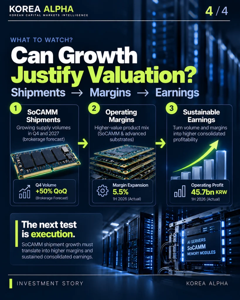 Korea Circuit investment outlook infographic showing three factors to monitor: SoCAMM shipment growth, operating margin sustainability and consolidated earnings improvement.