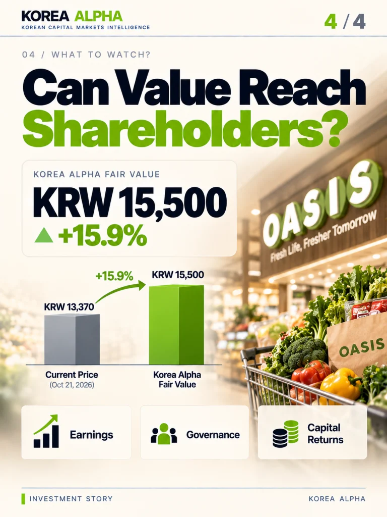 Gaeasoft fair-value chart showing Korea Alpha's KRW 15,500 estimate versus the KRW 13,370 October 21 closing price, implying 15.9% upside.