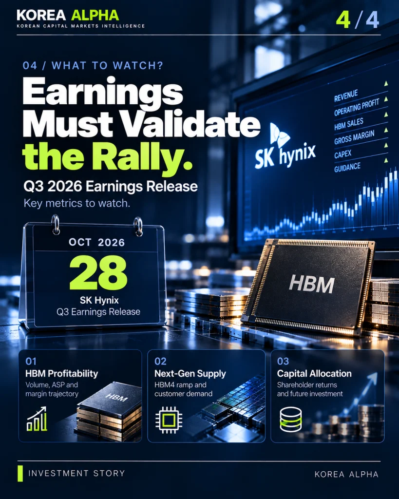 SK hynix Q3 2026 earnings calendar highlighting October 28, with HBM semiconductor imagery and three investor watchpoints: profitability, next-generation supply and capital allocation.