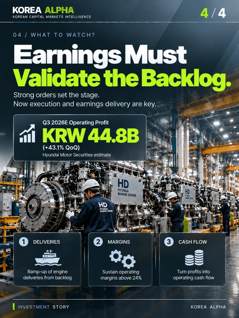 HD Hyundai Marine Engine Q3 2026 operating profit estimate of KRW 44.8 billion, with key investor watchpoints covering engine deliveries, margins and operating cash flow.