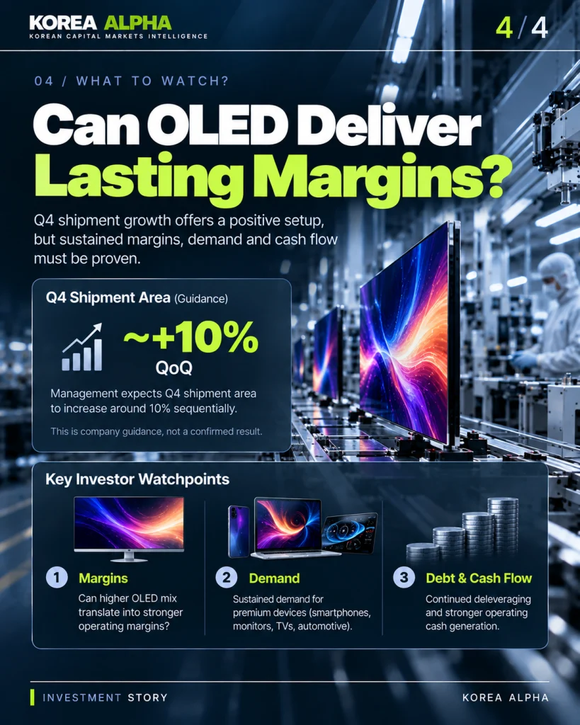 LG Display Q4 2026 OLED shipment outlook showing approximately 10% sequential growth guidance, with investor watchpoints for margins, demand and debt.