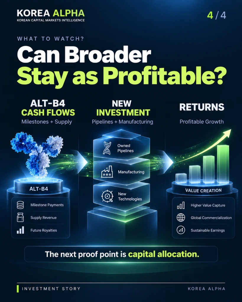 Alteogen capital allocation from ALT-B4 cash flows into new pipelines, manufacturing and profitable growth