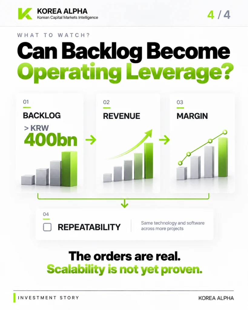Backlog, revenue, margin and repeatability are the key proof points for Hyundai Movex to demonstrate scalable operating leverage.