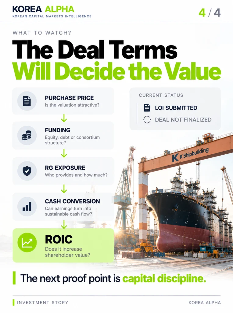 Hankuk Carbon K Shipbuilding acquisition proof path from purchase price and funding to RG exposure, cash conversion and ROIC