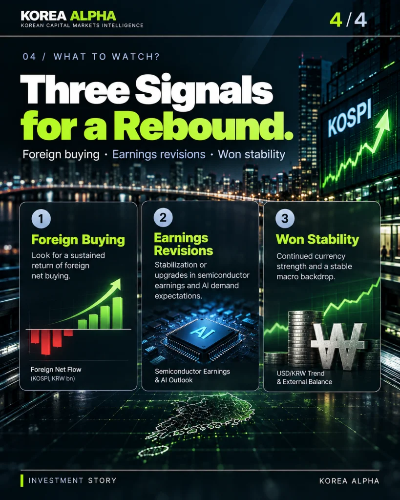 Korea Alpha investment dashboard highlighting three signals for a Korean stock-market rebound: renewed foreign buying, improving semiconductor earnings expectations, and won stability.