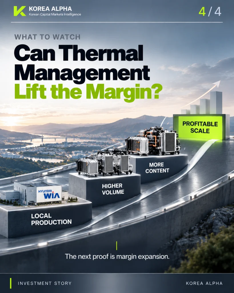 Hyundai Wia thermal-management investment path from local European production to higher volume, greater vehicle content and profitable scale.